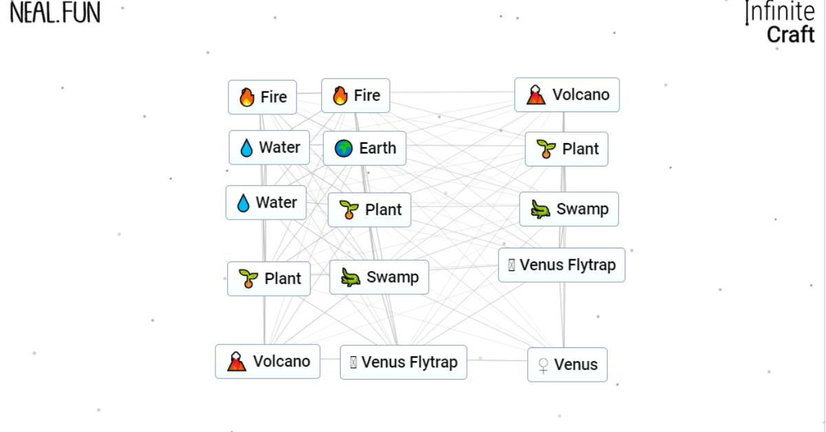 How to make Venus in Infinite Craft